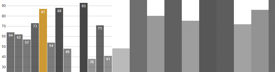 Barchartd3.js